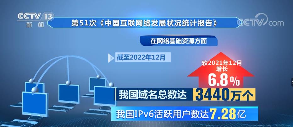 第51次《中國互聯(lián)網(wǎng)絡(luò)發(fā)展狀況統(tǒng)計報告》發(fā)布